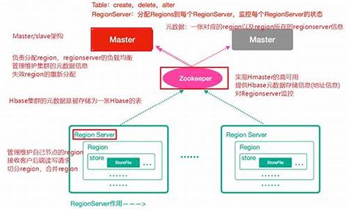 hbase 源码编译